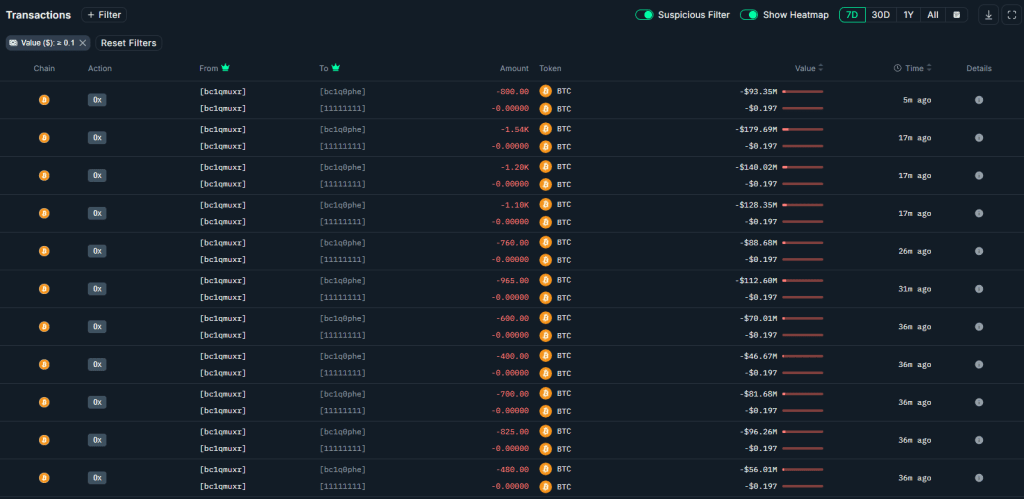 تراکنش نهنگ‌ افسانه‌ای بیت کوین