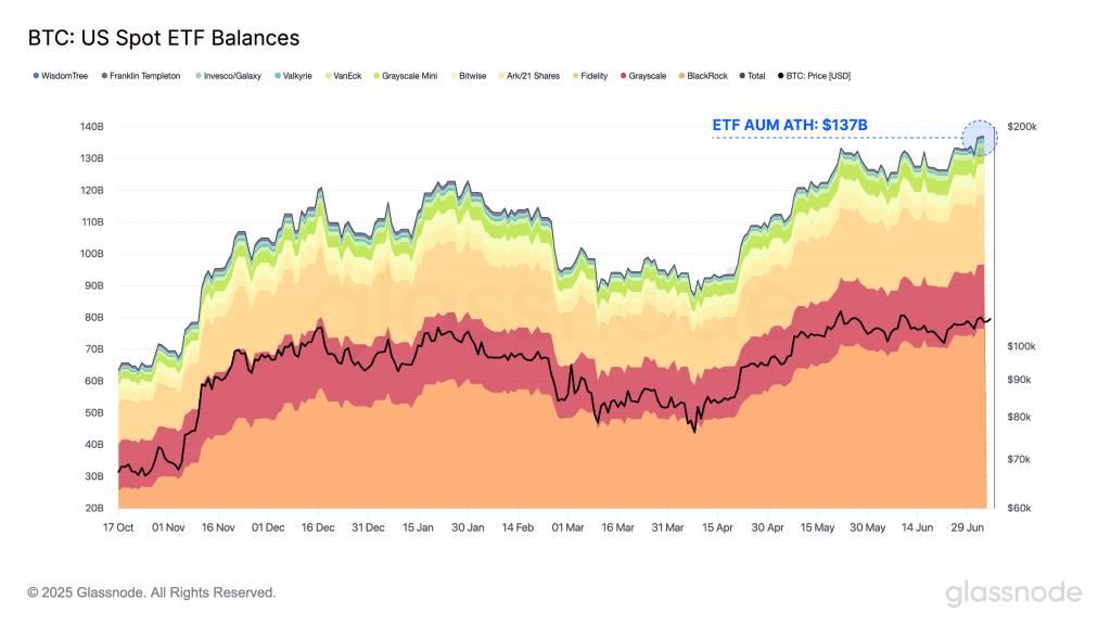 ذخایر ETFهای اسپات