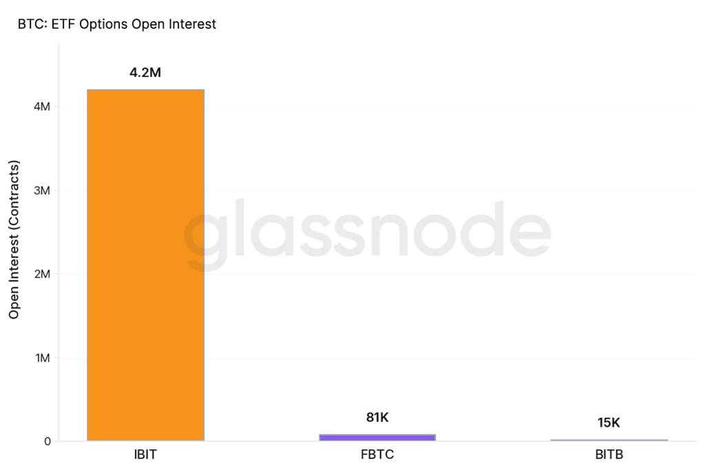 اوپن اینترست ETFهای اسپات بیت کوین