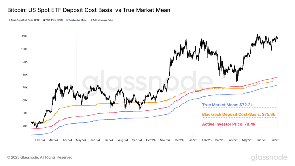 میانگین حقیقی بازار