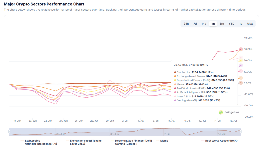 عملکرد بازار میم کوینها