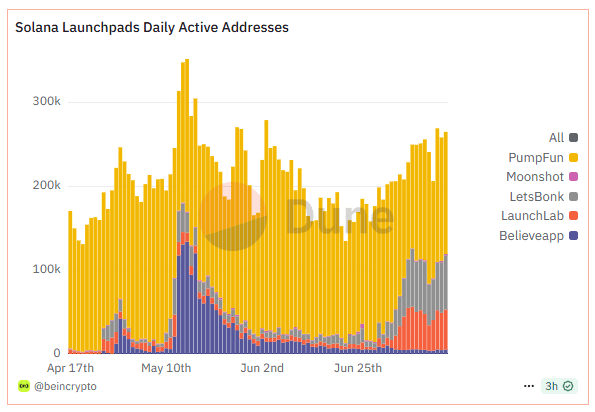انفجار میم کوینها در سولانا