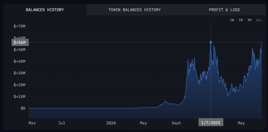 پورتفوی موراد