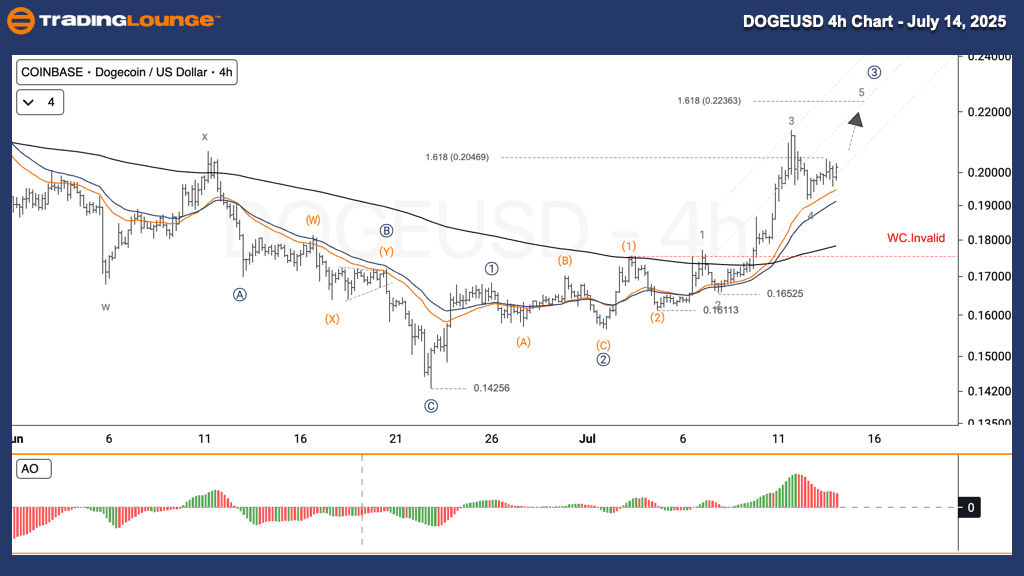 نمودار قیمت دوج کوین