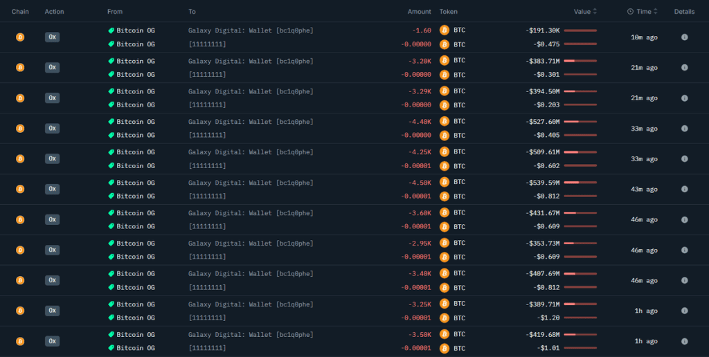 تراکنش‌های کیف پول نهنگ مذکور