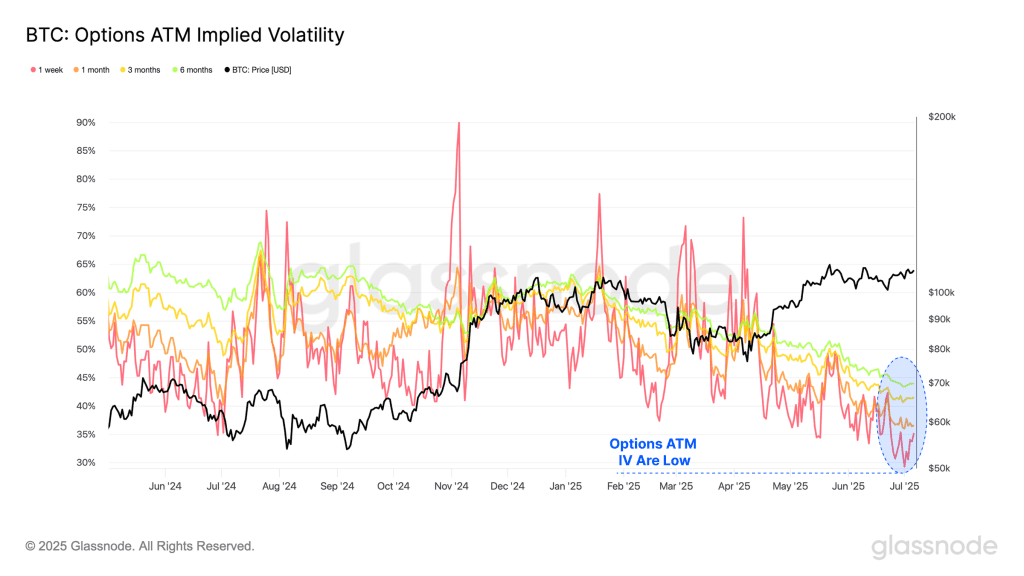 نوسانات ضمنی آپشن