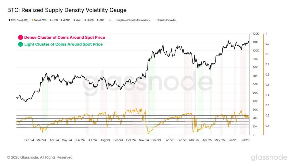 شاخص چگالی عرضه تحقق‌یافته