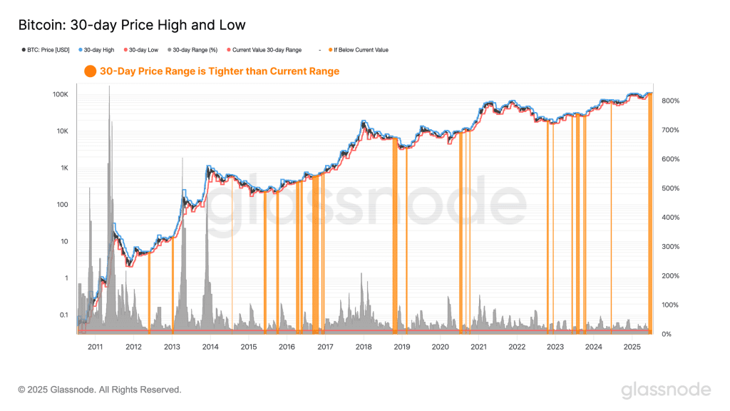 نوسانات احتمالی را از دیدگاه پرایس اکشنی