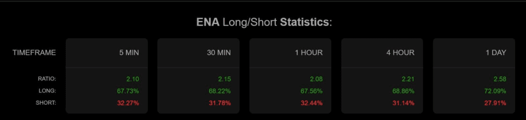 نسبت لانگ/شورت اتنا