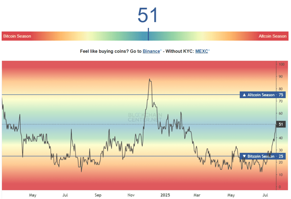 شاخص آلت سیزن