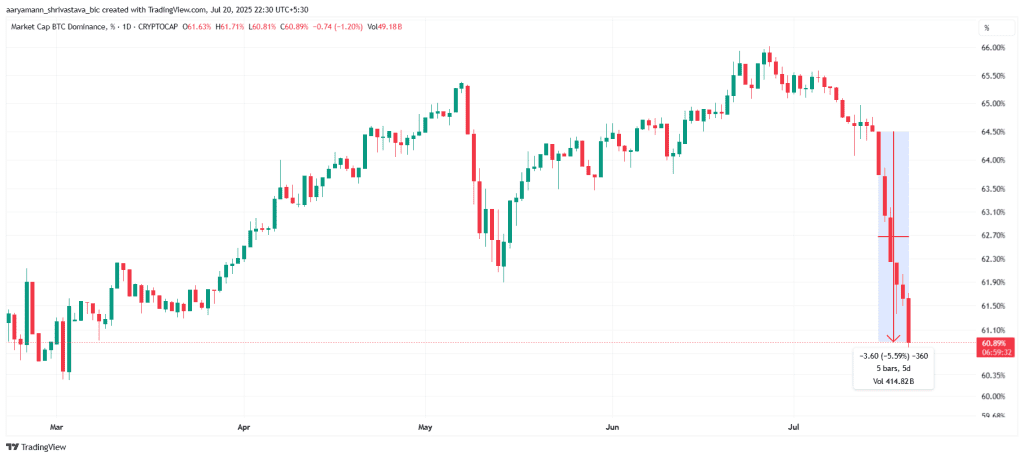 دامیننس بیت کوین