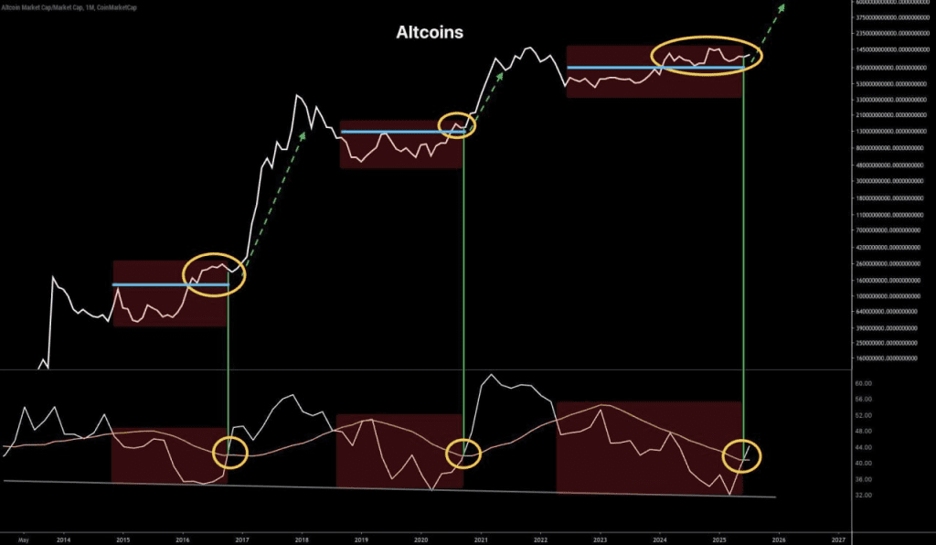 مارکت کپ بازار آلت کوین‌ها