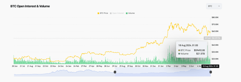 حجم تراکنش‌ها - Coinglass