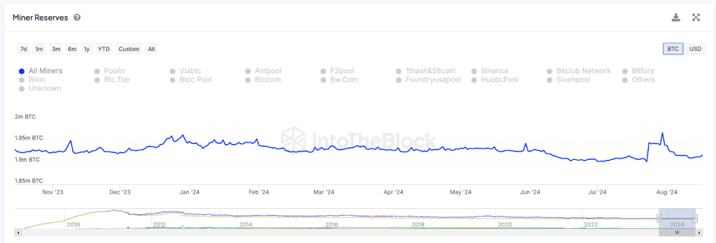 هش ریت - TradingView