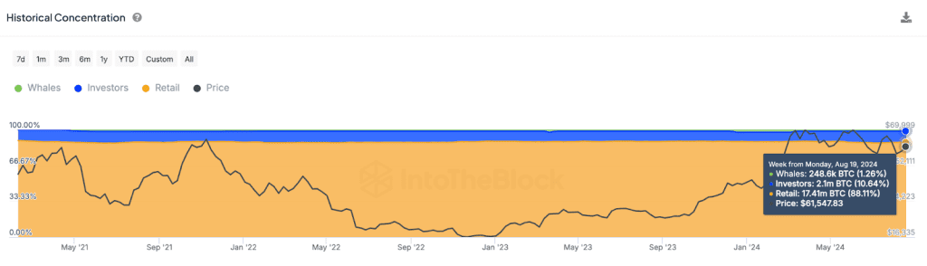 توزیع عرضه - TradingView