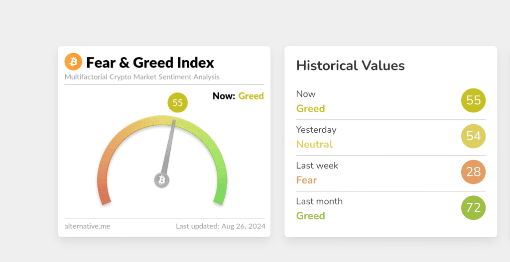 ترس و طمع - Alternative.me