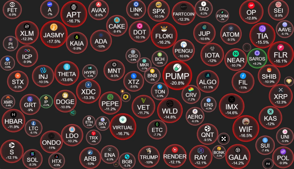 عملکرد آلت کوینها