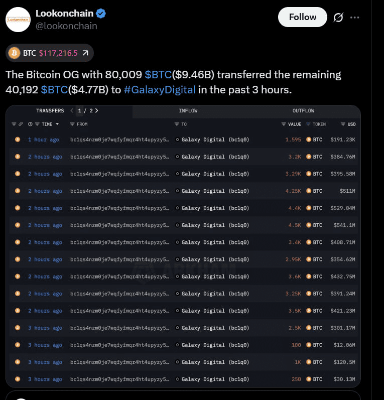 تراکنشهای یک نهنگ بیت کوین