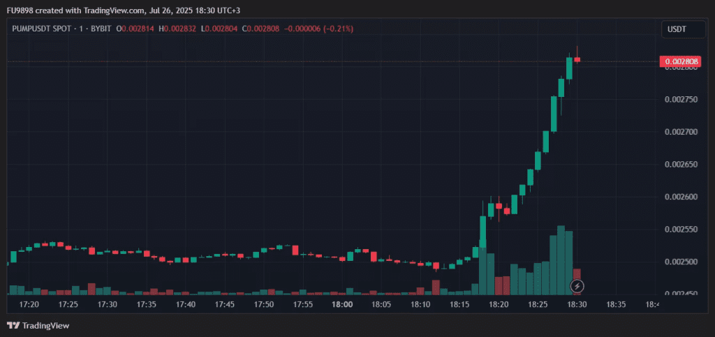 رشد ۱۳ درصدی قیمت پامپ فان ایردراپ
