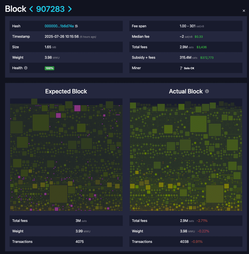 پاداش ماینر بیت کوین