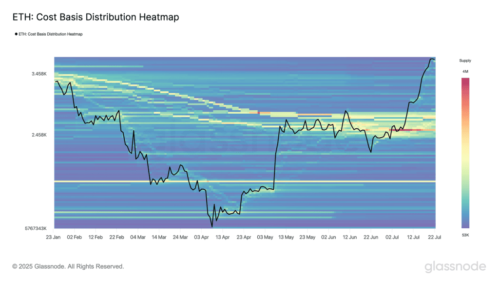 هیت مپ توزیع هزینه پایه اتریوم
