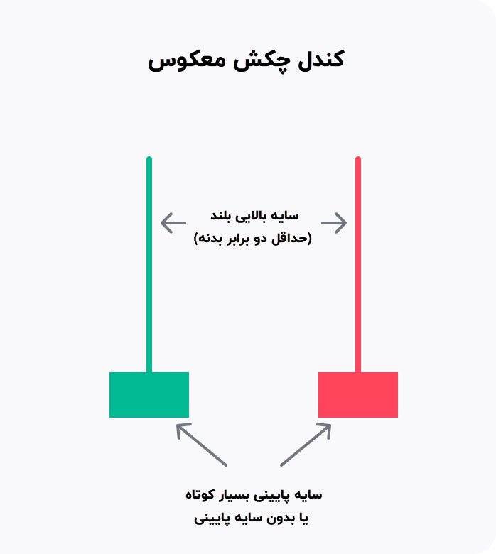 الگوی کندل چکش معکوس