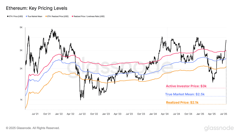 مهم‌ترین نواحی اتریوم