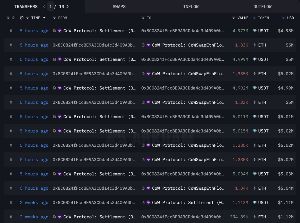تراکنش‌های یکی از نهنگ‌های اتریوم