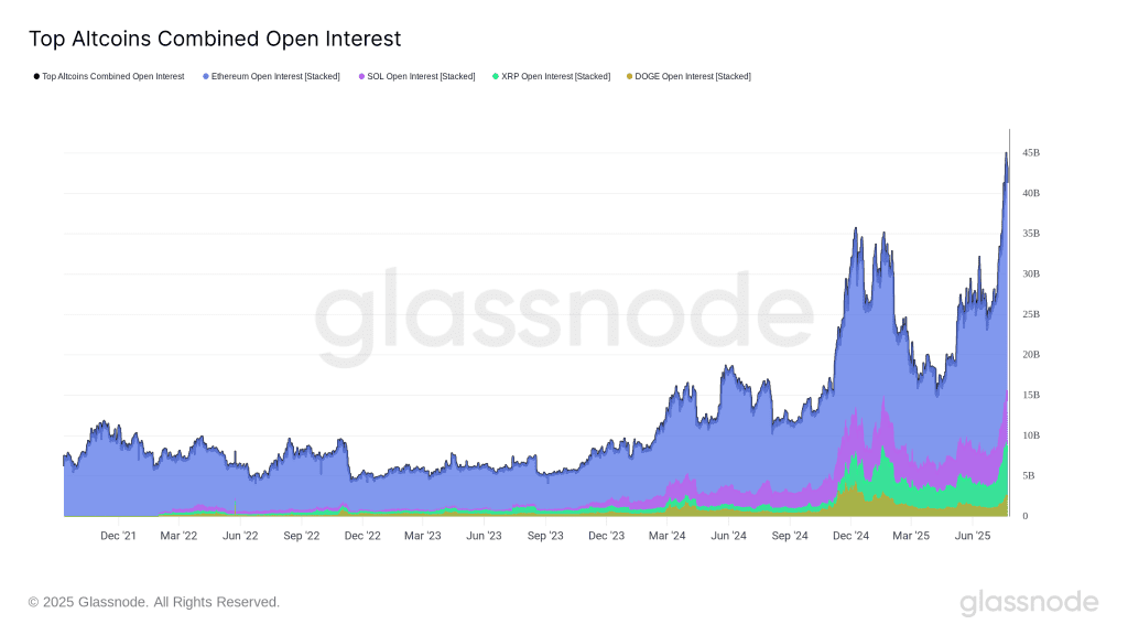 اوپن اینترست بازار کریپتو