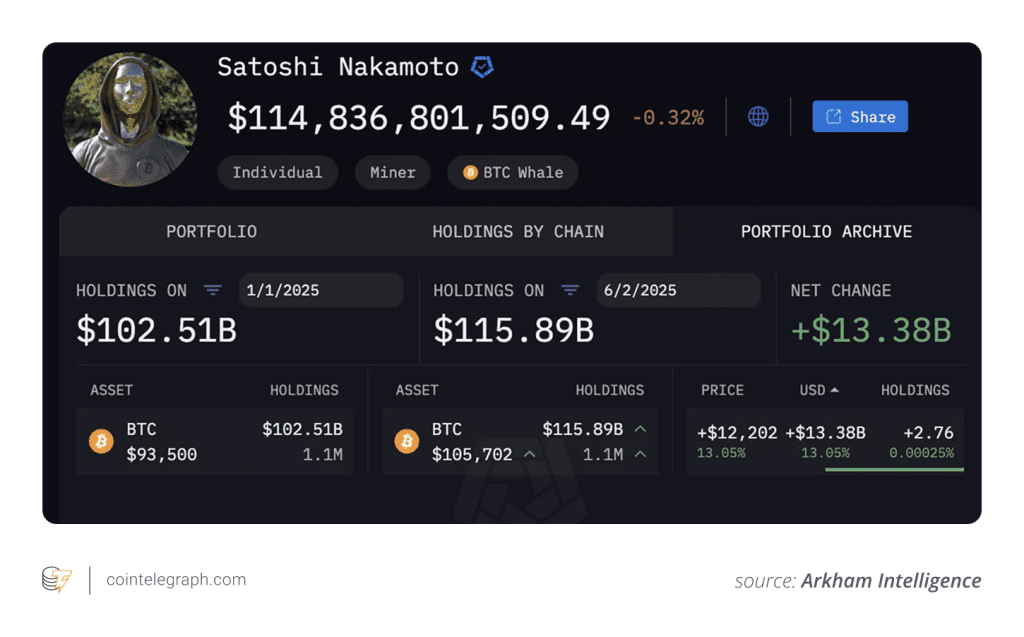 ذخایر ساتوشی ناکاموتو بیت کوین