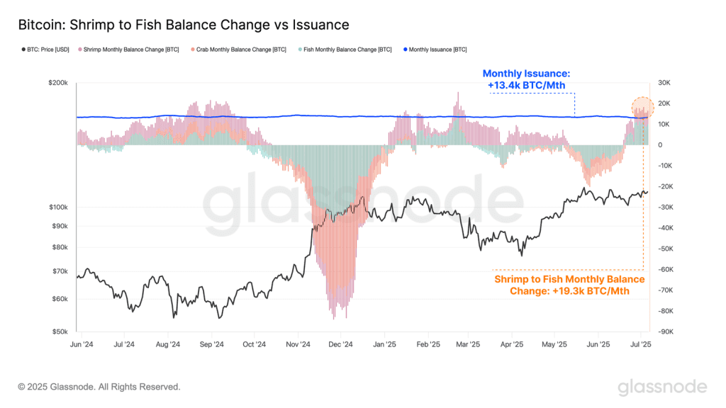 تغییر ذخایر ماهی‌ها به میگوها در مقایسه با صدور