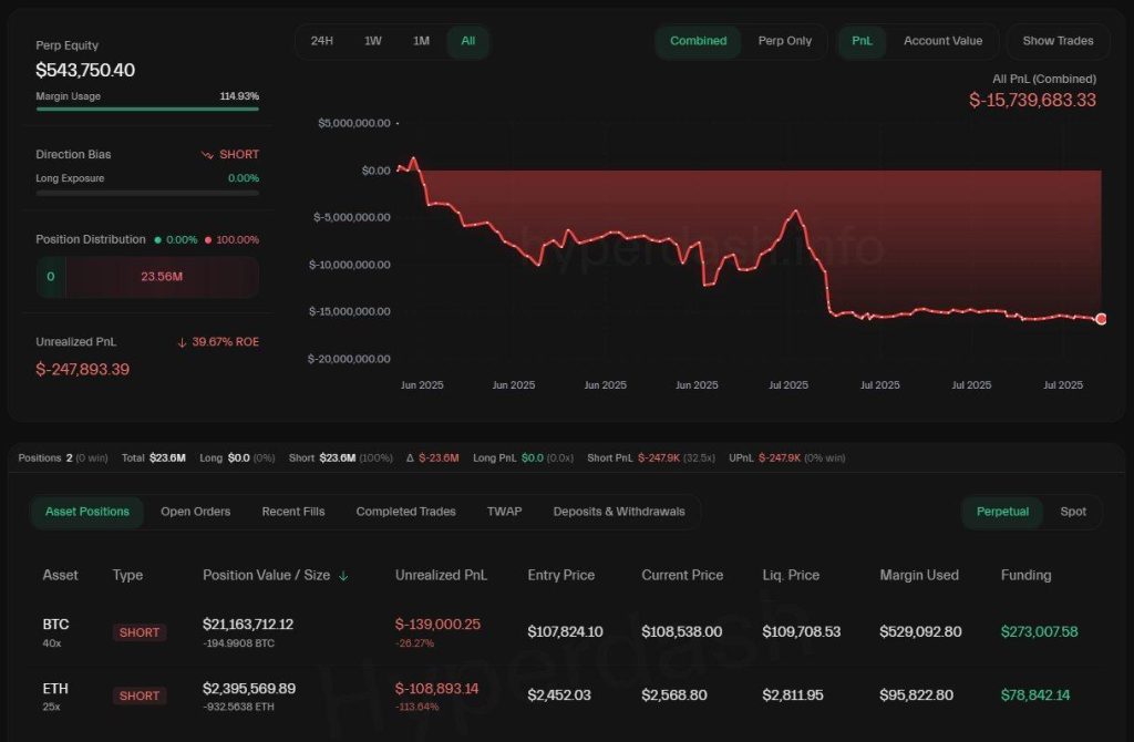 ضرر یک تریدر