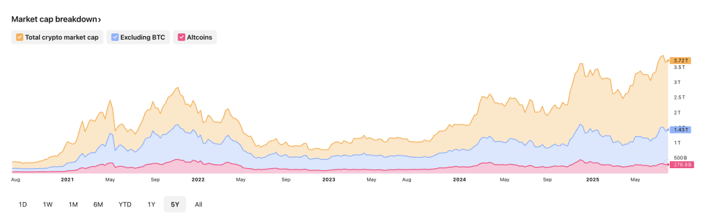 مارکت کپ بخش‌های مختلف بازار آلت سیزن