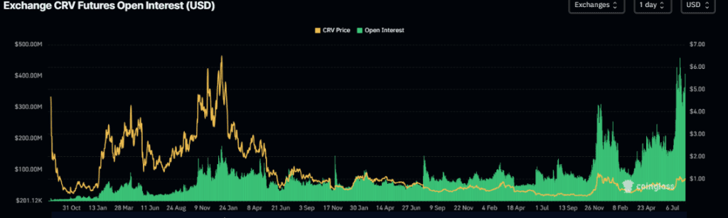 اوپن اینترست