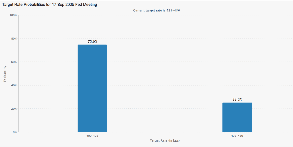 انتظارات درباره تغییر نرخ بهره