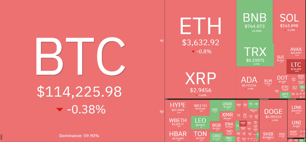 ریزش بیت کوین و بازار کریپتو