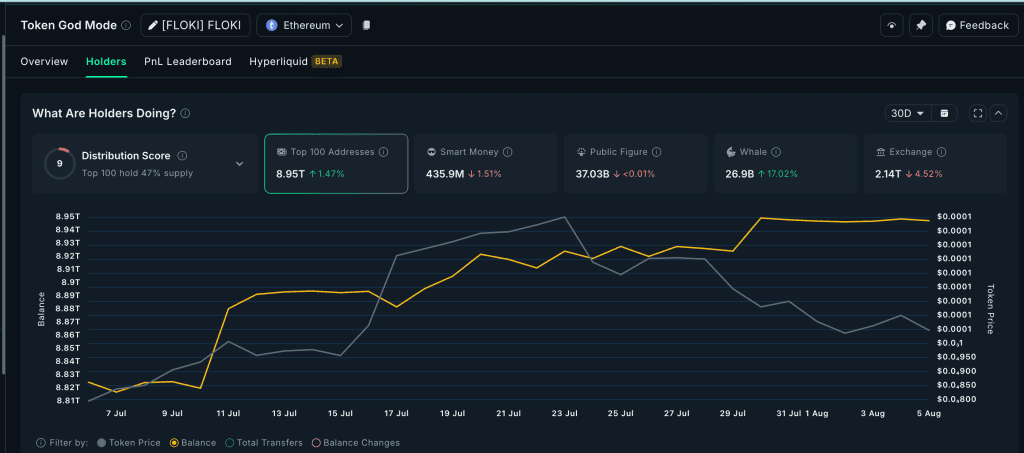 انباشت فلوکی اینو