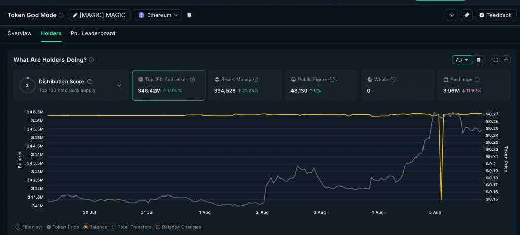 انباشت مجیک