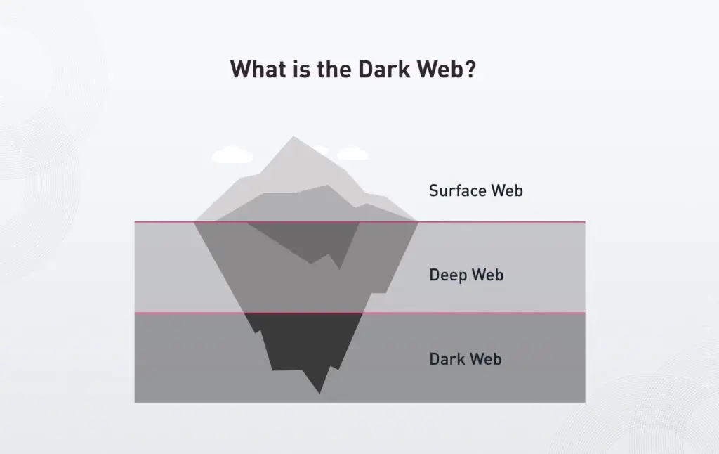 dark web چیست؟