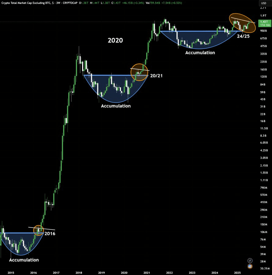 مارکت کپ آلت کوینها