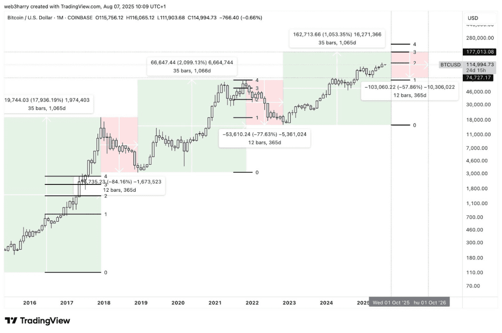 تحلیل هری کالینز