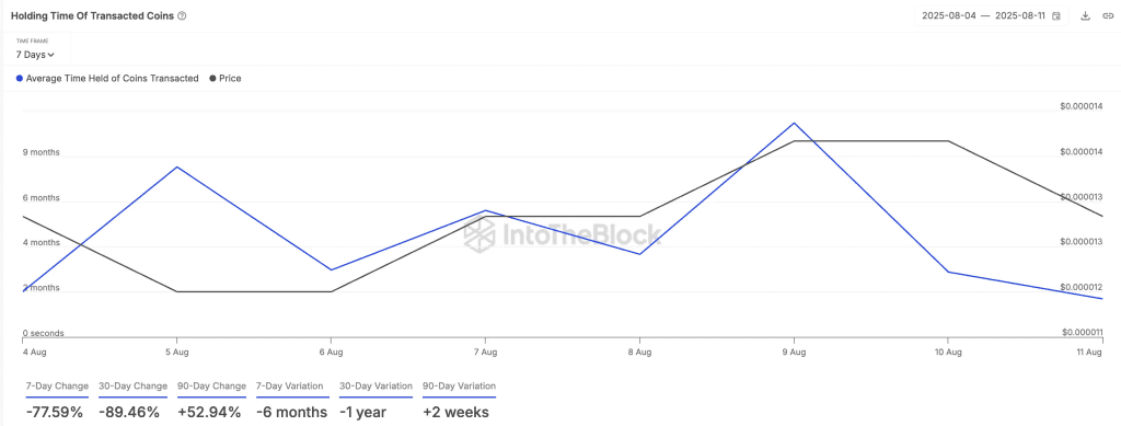 مدت مزان هولد کردن توکنهای معاملهشده شیبا اینو