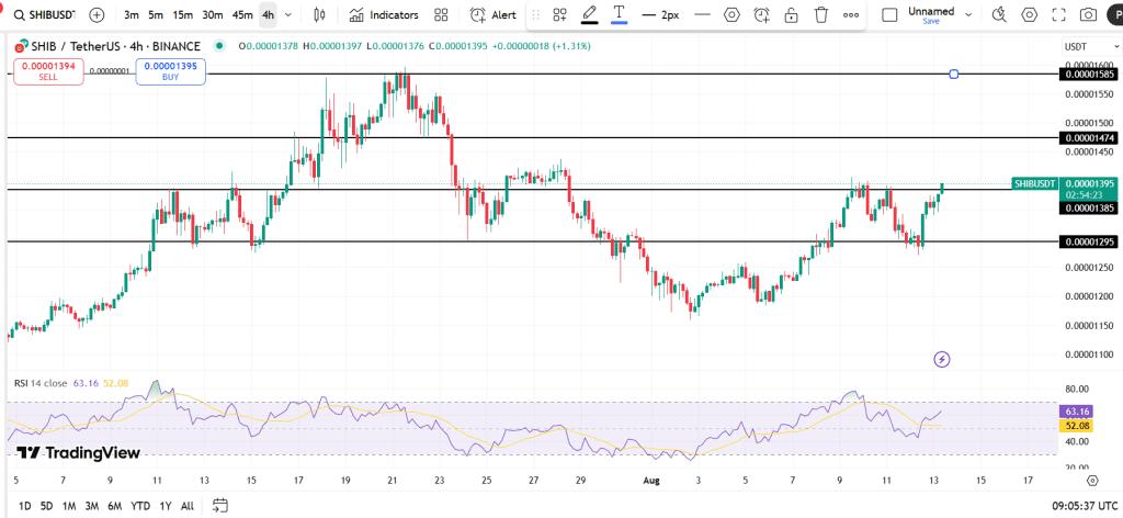 نمودار قیمت شیبا اینو
