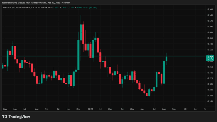 نمودار قیمت چین لینک آلت کوین