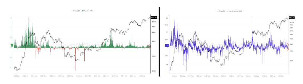 دادههای آنچین بیت کوین