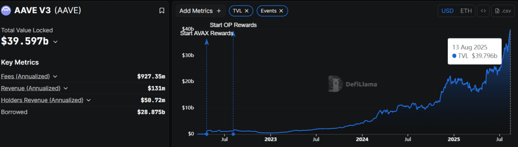 ارزش کل سرمایه قفلشده