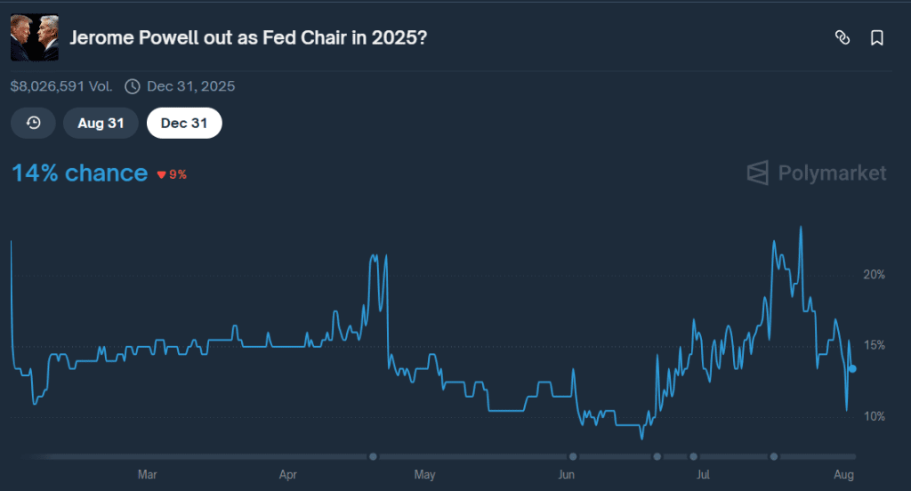 احتمال کنار رفتن جروم پاول