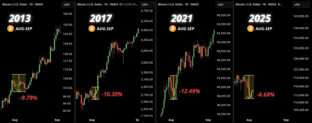 تاریخچه بیت کوین