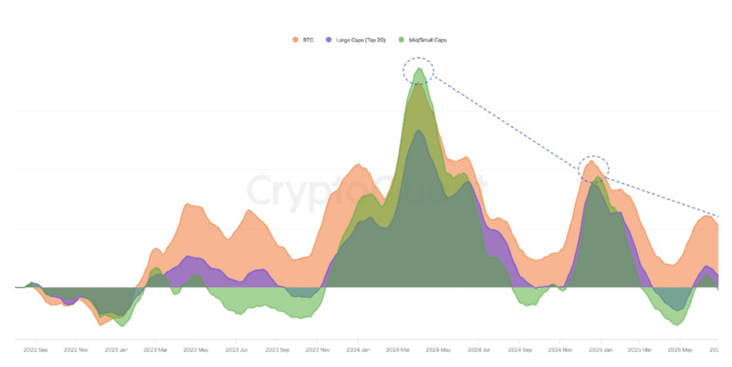 رشد ارزهای دیجیتال