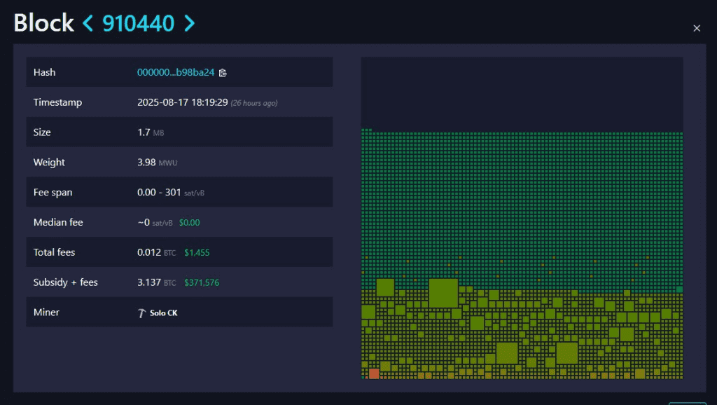 اطلاعات مربوط به بلاک ۹۱۰٬۴۴۰ بیت کوین